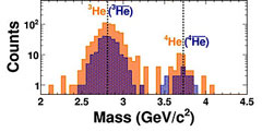 antialpha_mass