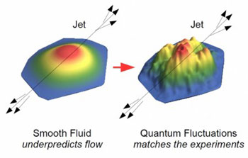 distribuição de energia do plasma de quarks