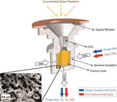 Material cerâmico converte energia solar em combustível veicular