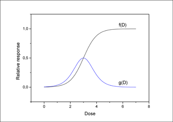 grafico