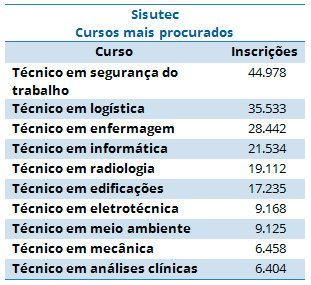 sisutec-cursos-22072014