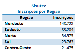 sisutec-regiao-22072014