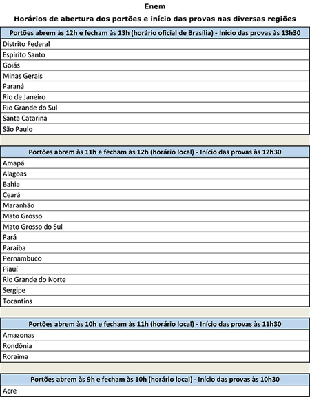 tabela horario Enem 2015