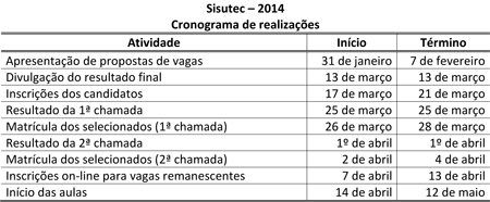 tabelasisutec2014