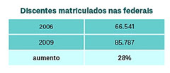 unb-03dic11-2