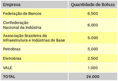 Bolsas no exterior unb-bolsas exterior1