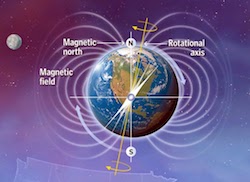 Terra poli magnetici