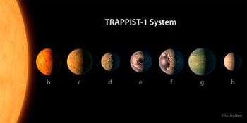 exoplanets trappist 1