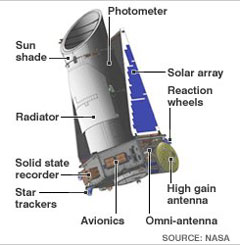 kepler-telescope