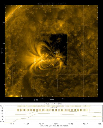 solar explosions